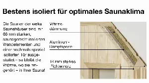weka Saunahaus SALO Gr. 1 Sparset 7,5 kW BioS inkl. digitaler Steuerung, natur
